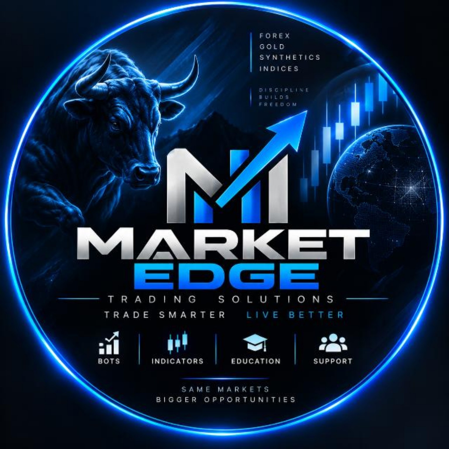 Market Edge Trading Solutions